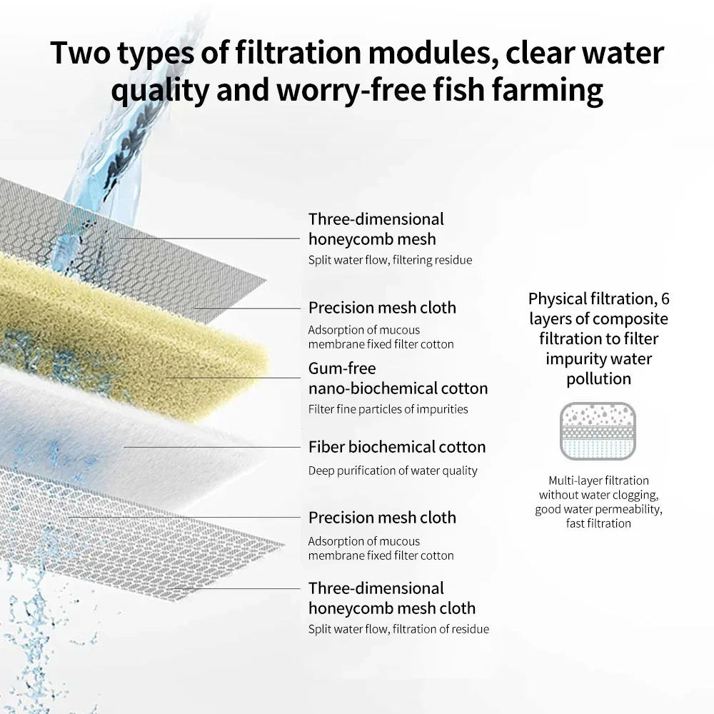Zestaw wkładów filtrujących do – Xiaomi Aquarium Fish Tank recenzja i cena
