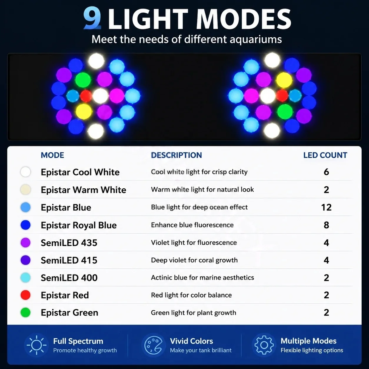 Noopsyche K7pro V4 – oświetlen – Aquarium Light recenzja i cena